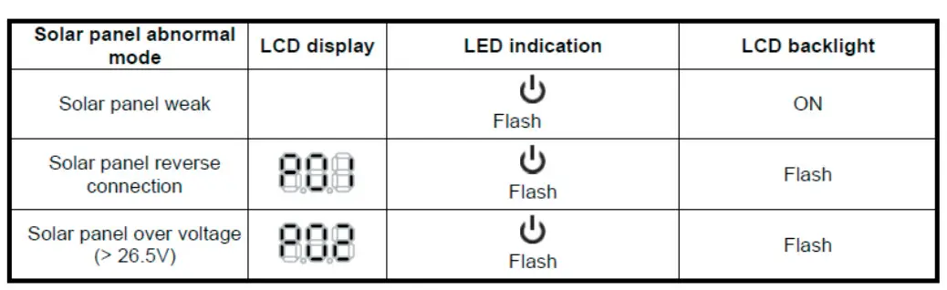KT70710 120W Folding Solar Panel Kit - Figure 6