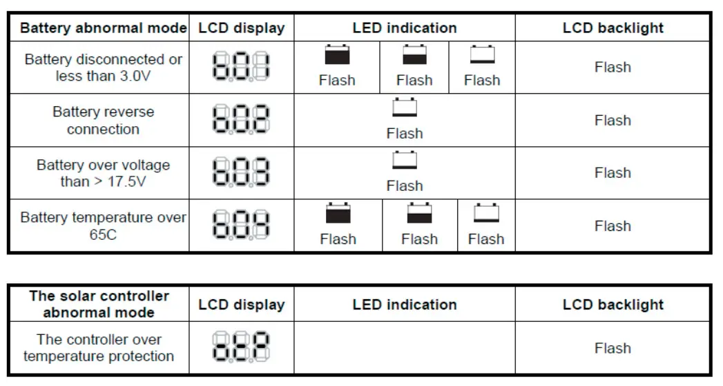 KT70710 120W Folding Solar Panel Kit - Figure 7