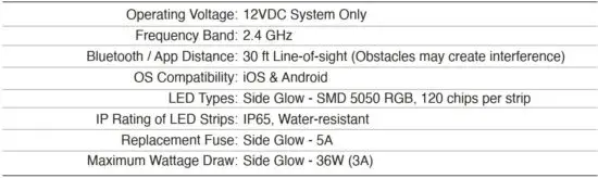FIG 3 TECHNICAL SPECIFICATIONS