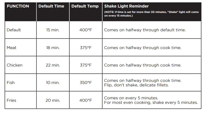 Chefman-Turb-Touch-Air-Fryer-Fig-3