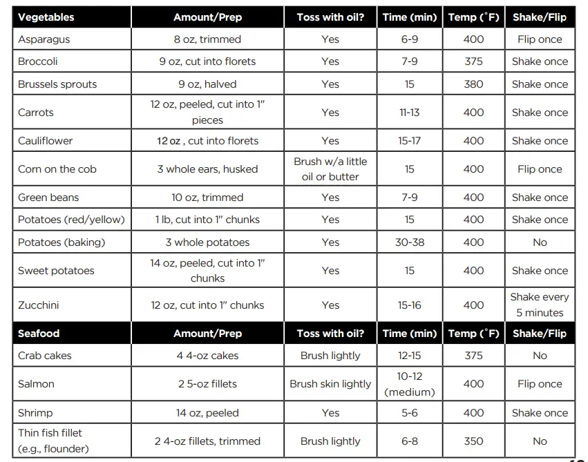 Chefman-Turb-Touch-Air-Fryer-Fig-4
