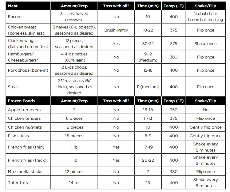 Chefman-Turb-Touch-Air-Fryer-Fig-5