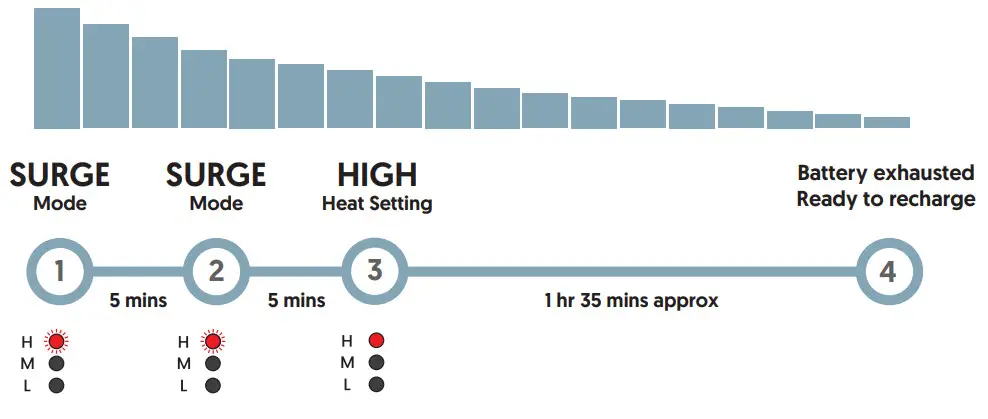 COZEE Battery Power Heating Blanket - fig12