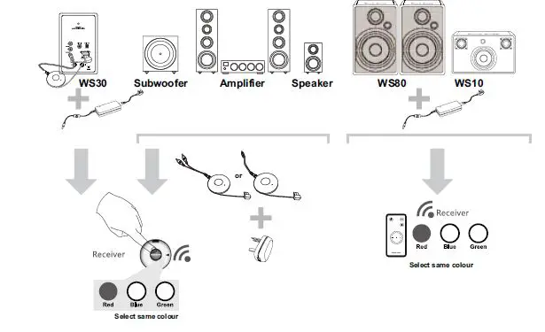 BLUE-AURA-WS10i-Wireless-Stereo-FIG-10