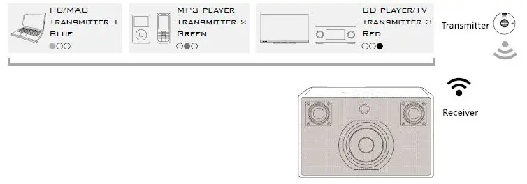 BLUE-AURA-WS10i-Wireless-Stereo-FIG-5