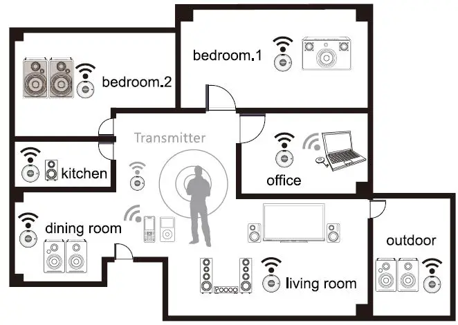 BLUE-AURA-WS10i-Wireless-Stereo-FIG-6