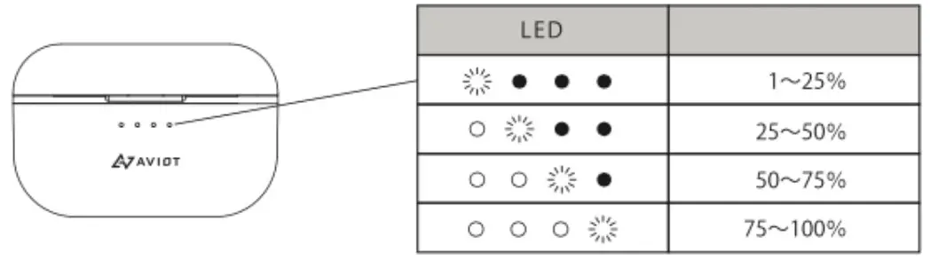 AVIOT TE-BD11TR True Wireless Earphone - 11
