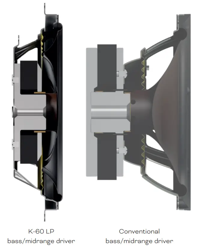 DALI K-60 LP In-Ceiling Speaker with Angled Tweeter fig 3