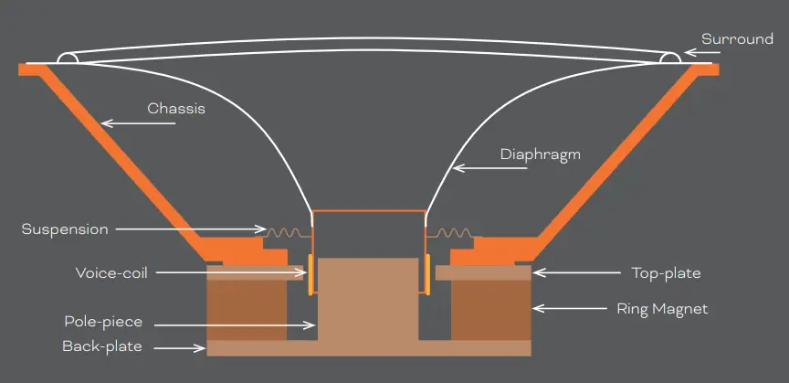 DALI K-60 LP In-Ceiling Speaker with Angled Tweeter fig 4