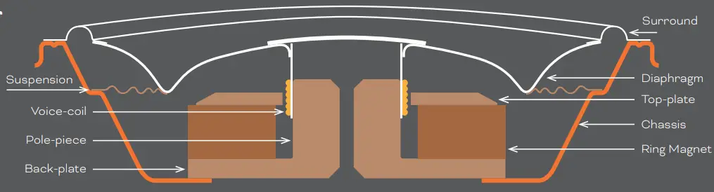 DALI K-60 LP In-Ceiling Speaker with Angled Tweeter fig 5