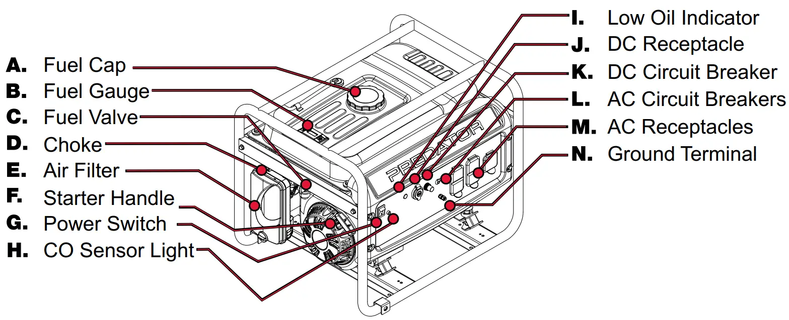 Generator Components