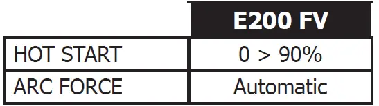GYSMI-E200-FV-Single-Phase-Portable-Welding-Machine- (1)