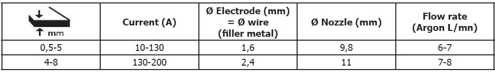 GYSMI-E200-FV-Single-Phase-Portable-Welding-Machine- (5)