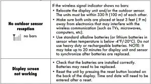 FIG 11 Troubleshooting