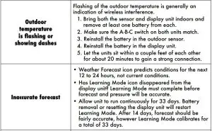 FIG 12 Troubleshooting