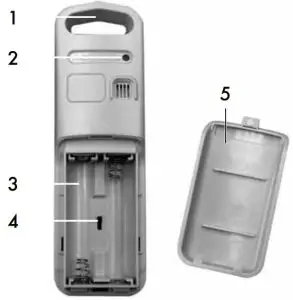 FIG 2 Features & Benefits