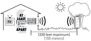 FIG 9 Important Placement Guidelines