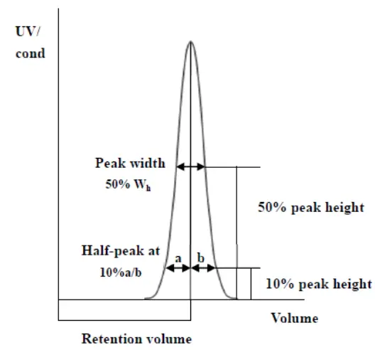 BESTCHROM Diamond Q Strong Anion Exchange Resin - fig
