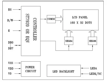 Surenoo SLG16032A Series Graphic LCD Module - Fig3