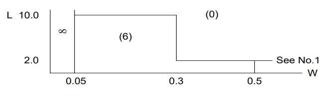 Surenoo SLG16032A Series Graphic LCD Module - Fig4