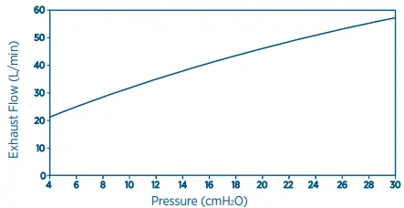 F-P-Evora-Full-Face-Mask-fig14