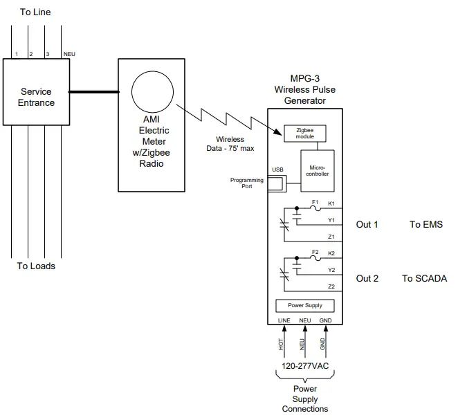 SOLID STATE INSTRUMENTS MPG-3 Metering Pulse Generator 2