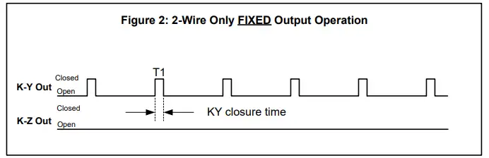 SOLID STATE INSTRUMENTS MPG-3 Metering Pulse Generator 4