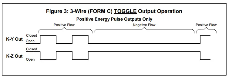 SOLID STATE INSTRUMENTS MPG-3 Metering Pulse Generator 6