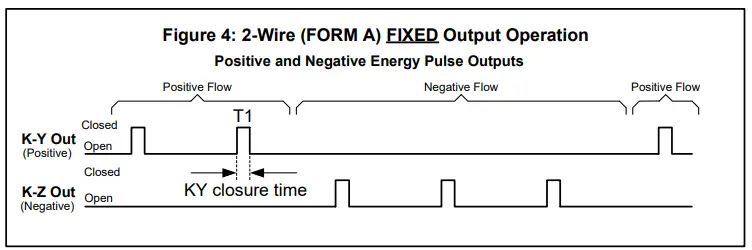 SOLID STATE INSTRUMENTS MPG-3 Metering Pulse Generator 7