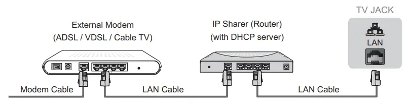 Hisense 4K HDR Smart TV - Network & Interne