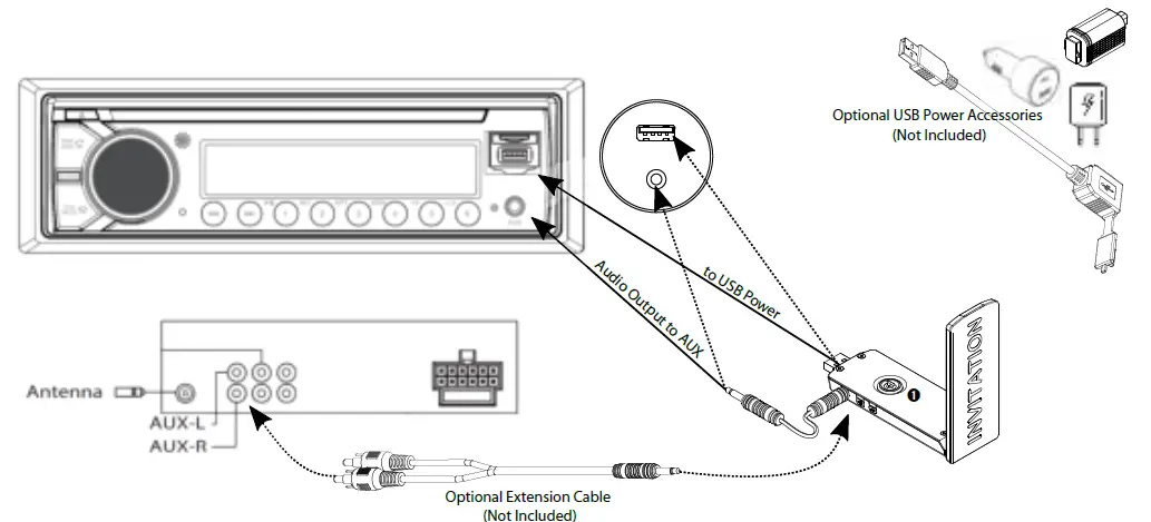Southern-Audio-Services-INVUSB-2-USB-Multi-Sync-Wireless-Adapters-01