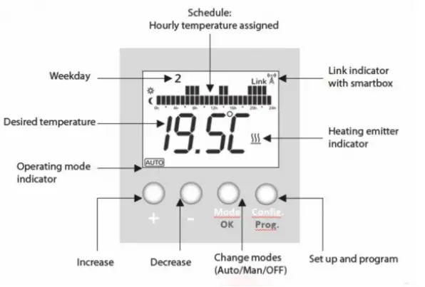Electrorad-VAN-000-6101-V00-Emisor-WiFi-FIG-2