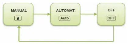 Electrorad-VAN-000-6101-V00-Emisor-WiFi-FIG-3