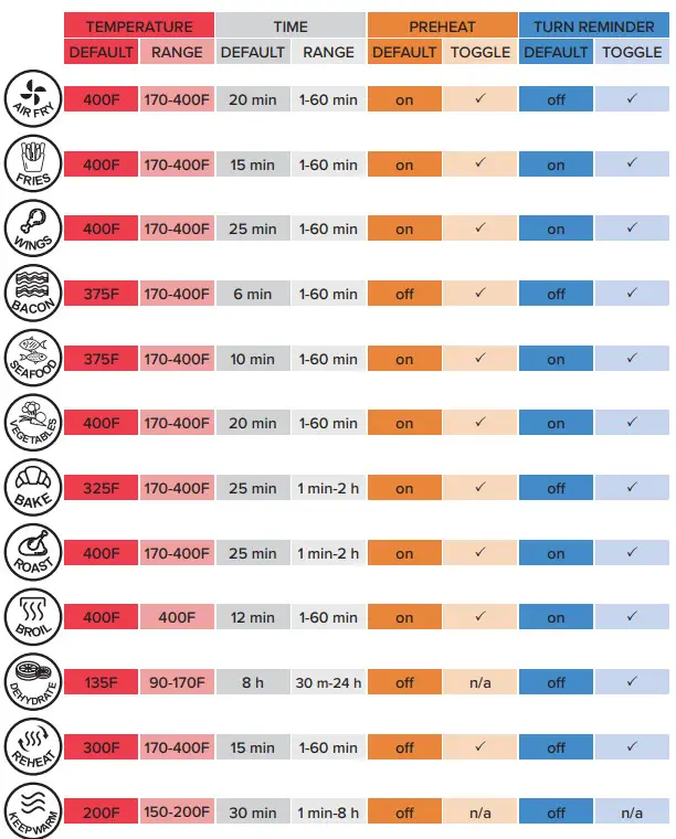 Gourmia 8QT Stainless Steel Digital Air Fryer GAF838 - PRESETS CHART