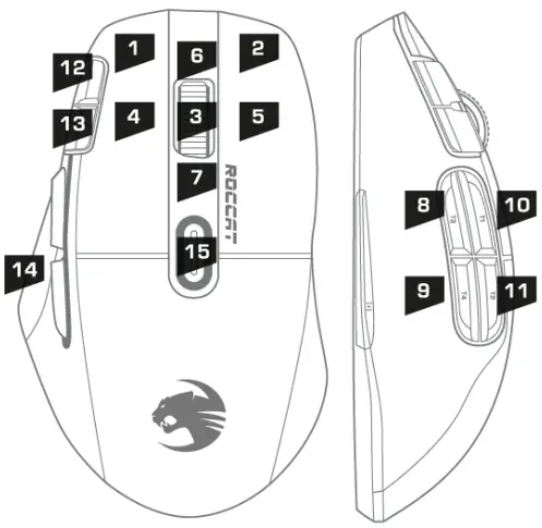 DEFAULT BUTTON ASSIGNMENT