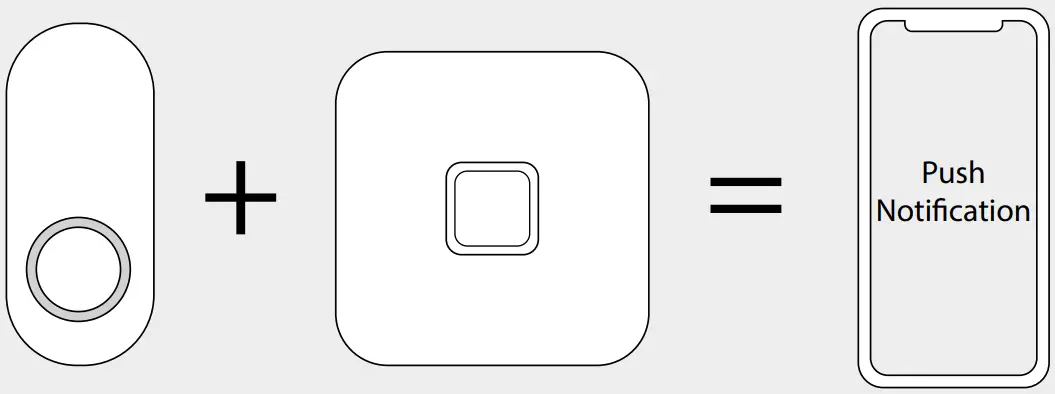 Unpair a Trust Smart Home transmitter