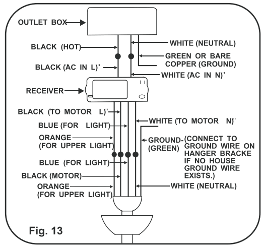 minkaAire F513-ORB New Era Ceiling Fan - fig 4