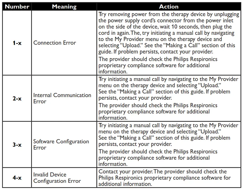 PHILIPS Respironics DreamStation Cellular Modem - Error Messages 2