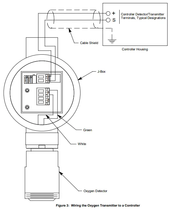 RKI-INSTRUMENTS-65-2320RK-Oxygen-Transmitter-fig-3