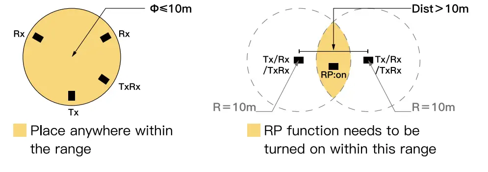 COLBOR CL100 M LED Video Light - Settings 1