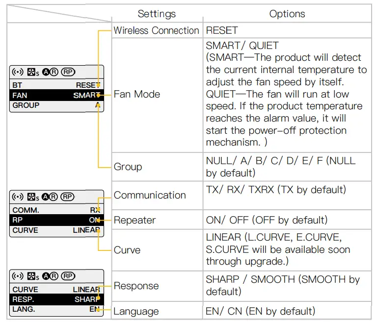 COLBOR CL100 M LED Video Light - Settings
