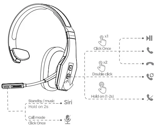 Play/Pause/Answer/Hang Up/Redail/Reject/Siri/Mute