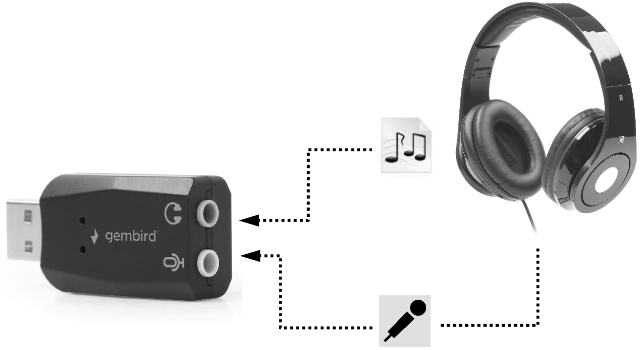 gembird SC-USB2.0-01 USB Sound Card - fig 1