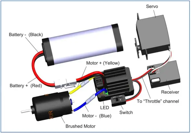 ASSOCIATED-ELECTRICS-WP-1040-BRUSHED-Car-Brushed-Speed-Control-Load-fig-1