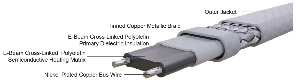 THERMON-CPD1008-FLX-Self-Regulating-Heat-Tracing- (1)