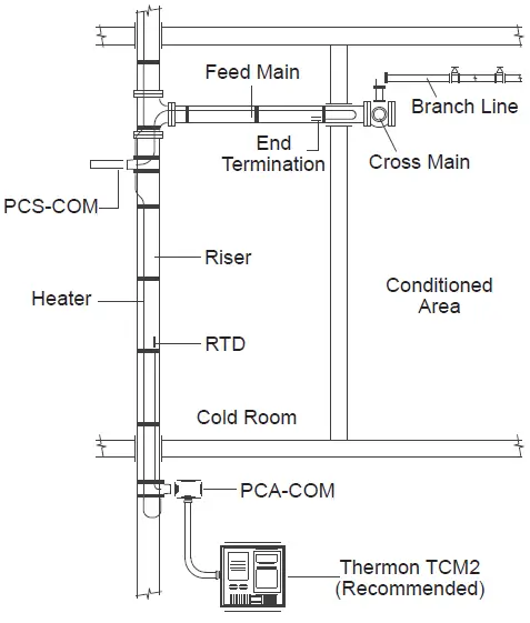 THERMON-CPD1008-FLX-Self-Regulating-Heat-Tracing- (11)