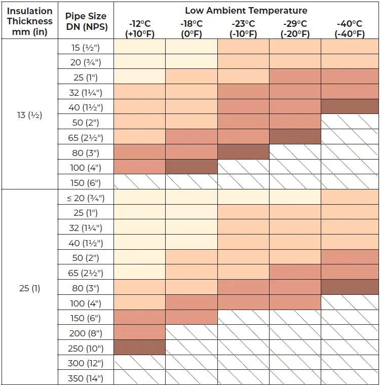 THERMON-CPD1008-FLX-Self-Regulating-Heat-Tracing- (3)