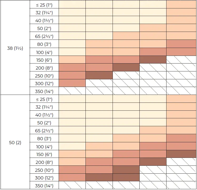 THERMON-CPD1008-FLX-Self-Regulating-Heat-Tracing- (4)
