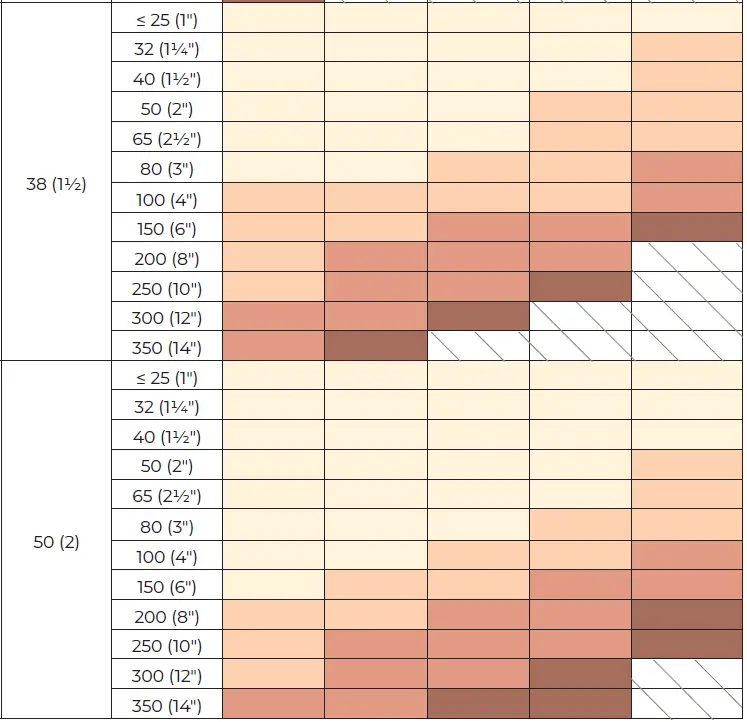 THERMON-CPD1008-FLX-Self-Regulating-Heat-Tracing- (6)