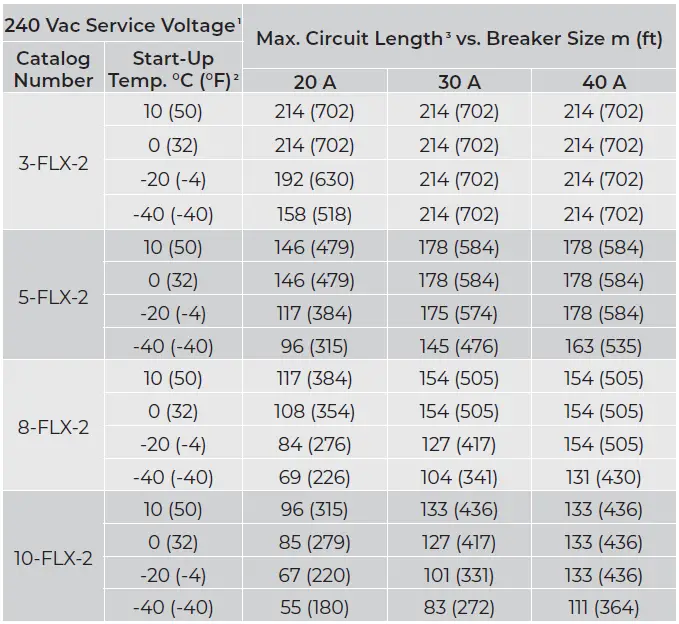 THERMON-CPD1008-FLX-Self-Regulating-Heat-Tracing- (8)